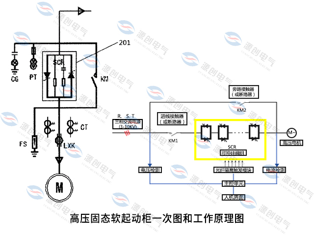 高压软启动柜一次原理图