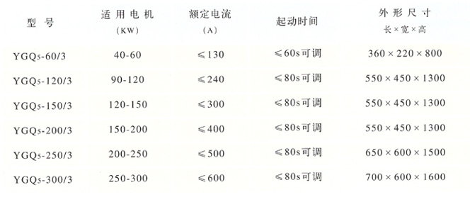 低压固态软启动器工作原理解析