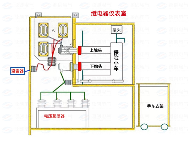 高压开关柜配电系统倒闸操作2.jpg