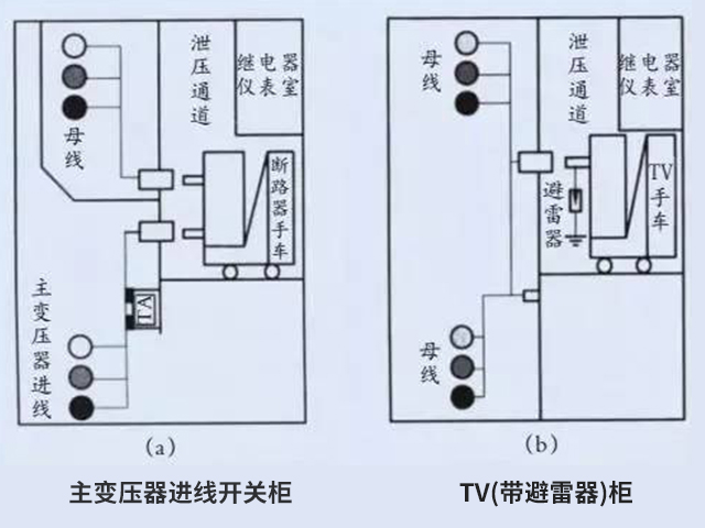 KYN 开关柜结构示意图