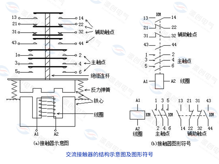 交流接触器的结构示意图及图形符号