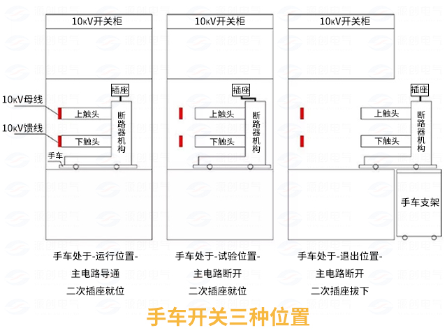 高压开关柜配电系统倒闸操作3