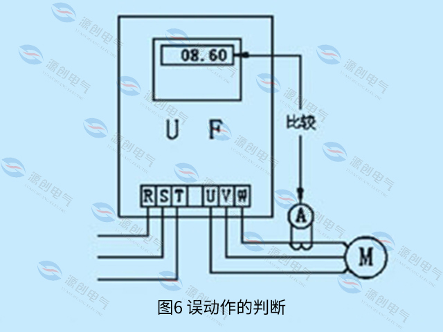 图6-误动作的判断