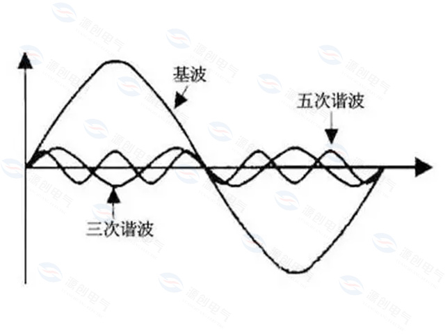 什么是谐波