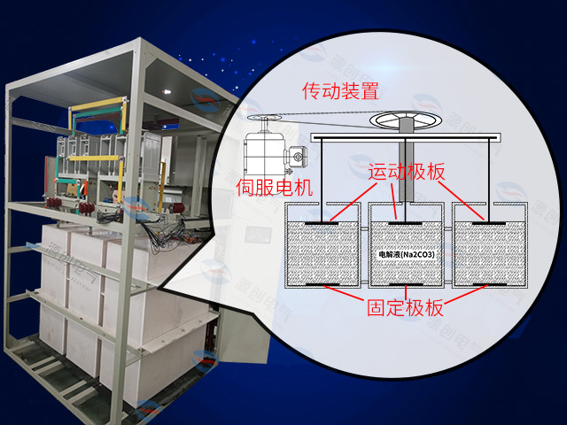 YLQ水阻柜-640x480产品4