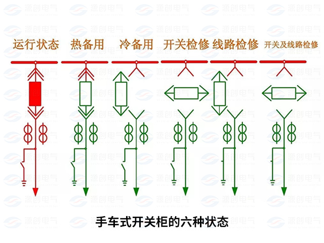 高压开关柜配电系统倒闸操作4